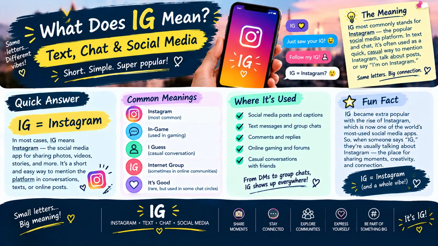What Does IG Mean
