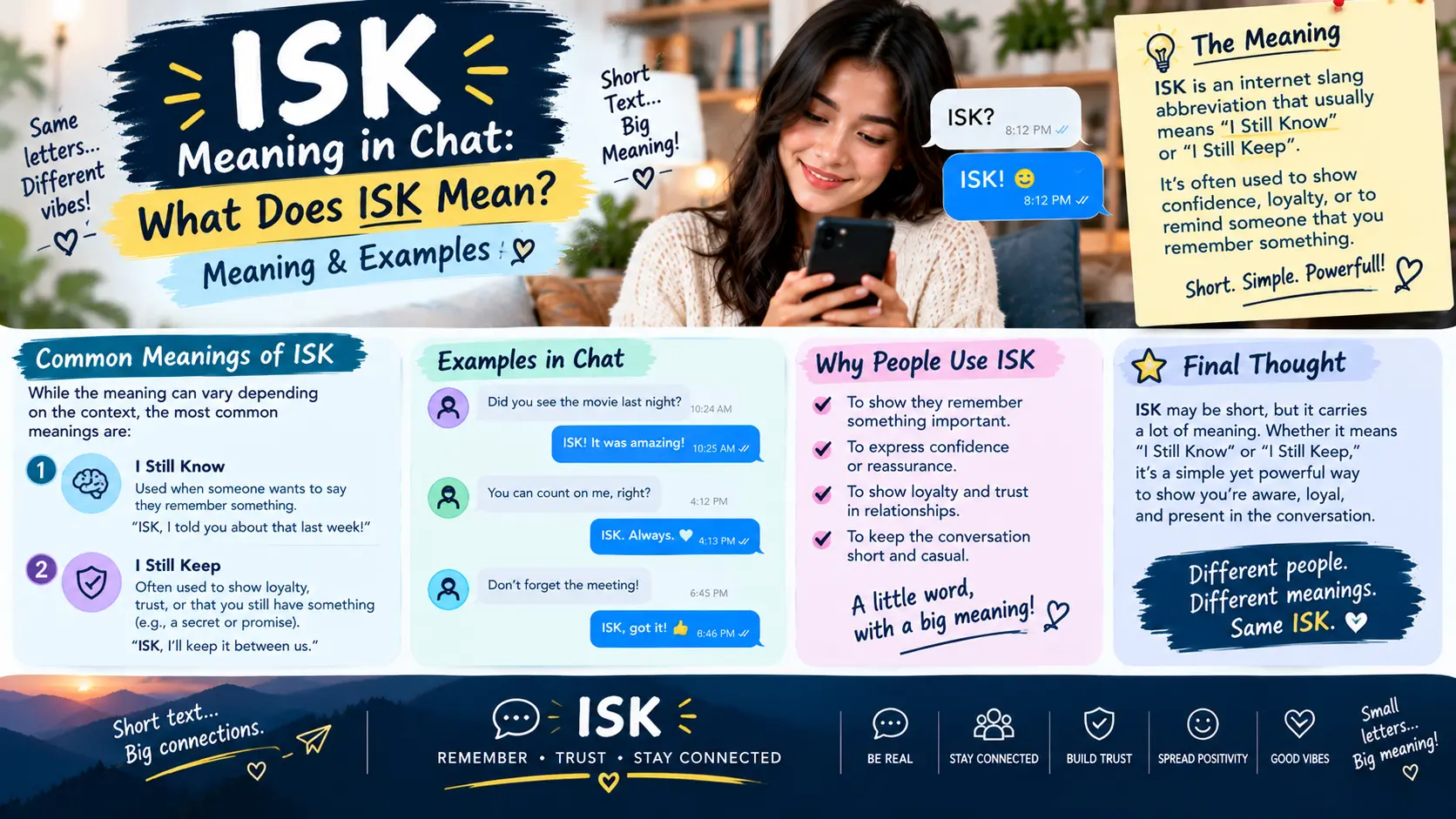 What Does ISK Mean in Chat