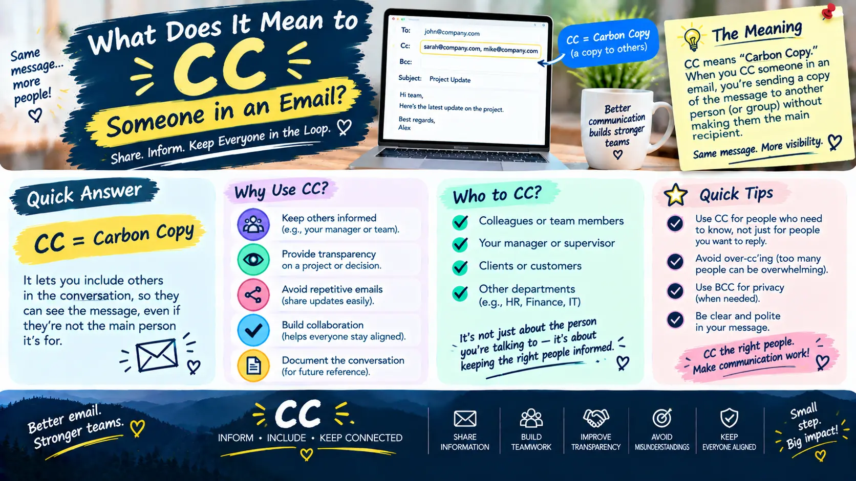 What Does It Mean to CC Someone in an Email